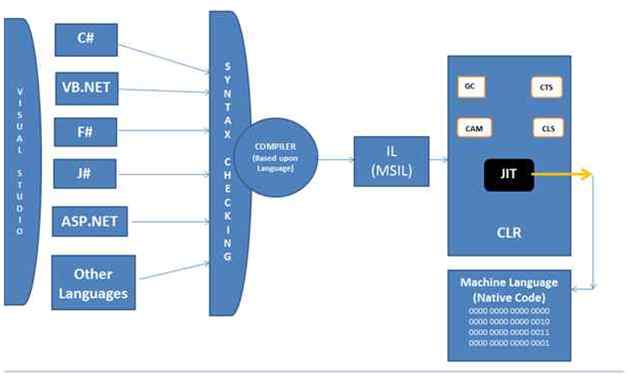 Microsoft Windows operating system
